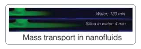 The figure shows the rate of tracer (green colour) transport is much higher into a medium containing silica nanoparticles as compared to that into a particle-less medium.