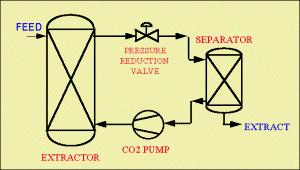 cal_Fluid_Processing_Technologies_from_IITB
