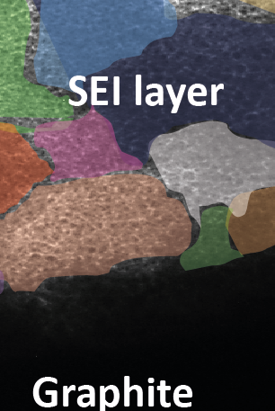 Capacity fading in lithium ion battery