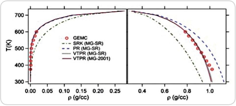 Computational schemes for rational solvent design