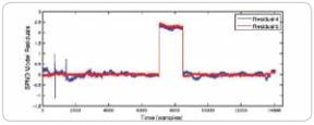 PCA Residuals