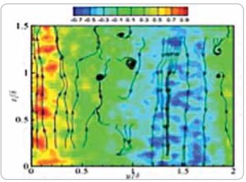 Particle induced turbulence: Experiments