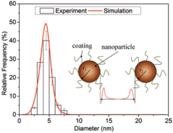 Modeling and simulation of complete nanoparticle size-distribution