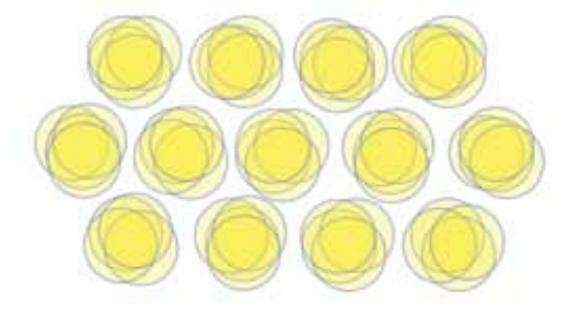 A schematic of a cluster crystal. Each lattice position in this crystal is occupied by multiple penetrable particles.