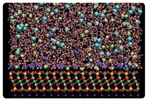Solid-Liquid Interface: Structure of liquid (water molecules and ions) near solid liquid interface is responsible for enhanced reaction rates, adsorption, leaching and many more processes