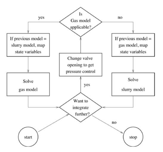 Integrating a discontinuous dynamical system with DASSL