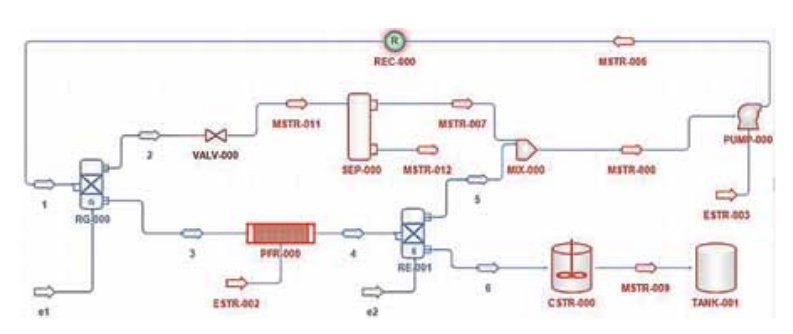 DWSIM based chemical process simulation on affordable FOSSEE Laptop