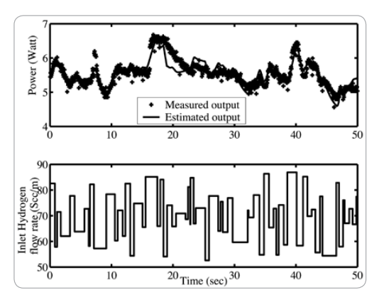 PEM Fuel Cell Experimental Setup: Dynamic Model Validation