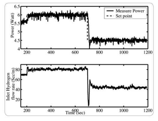 PEM Fuel Cell Experimental Setup: Servo Control using Nonlinear IMC