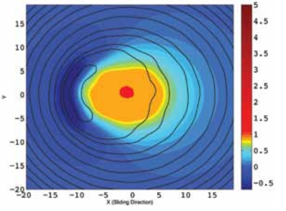 Superimposed height (lines) and pressure (filled) contours for lubrication flow between a rough particle sliding over a smooth wall