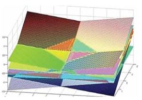 Critical Regions in Explicit MPC