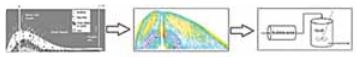 Schematic of underground coal gasification