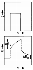 Simulation of a GITT method  (Ref 2)