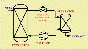 cal_Fluid_Processing_Technologies_from_IITB_0