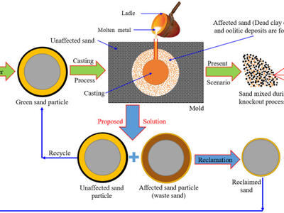 SMM Group (Reaction Engineering and Catalysis Lab)
