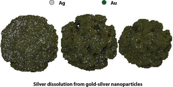 Nanoporosity Evolution During Dealloying